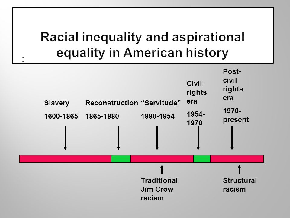 Sociology of race and ethnic relations